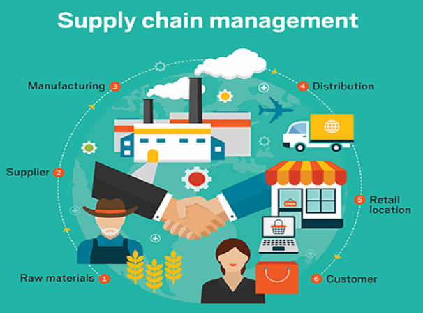 Advanced Planning in Supply Chain Management